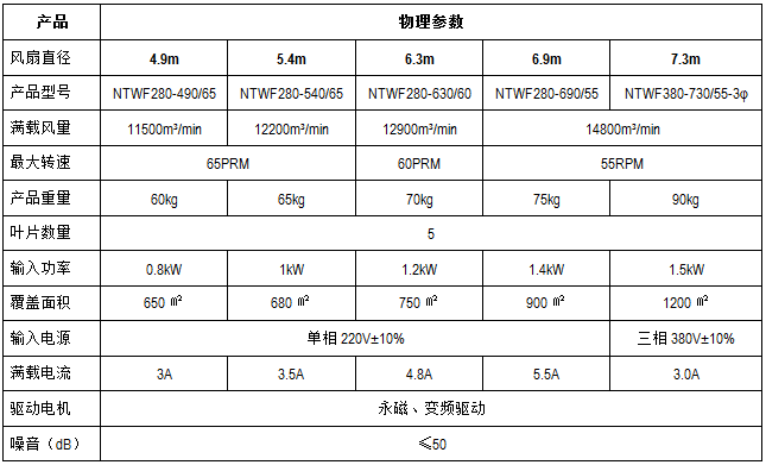 永磁直驅(qū)工業(yè)大風(fēng)扇(圖1) 永磁直驅(qū)工業(yè)大風(fēng)扇(圖1)